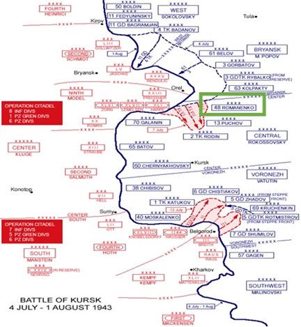 מערכת קורסק (הארמייה שהדיוויזיה הייתה כפופה לה מסומנת בריבוע הירוק