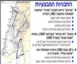 עותק של תוכנית מבצעית