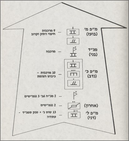 סדר התנועה של גדוד 198 בפריצה לג'זין