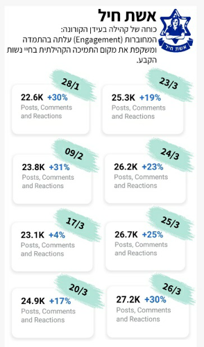 כוחה של קהילה בעידן הקורונה - אשת חיל